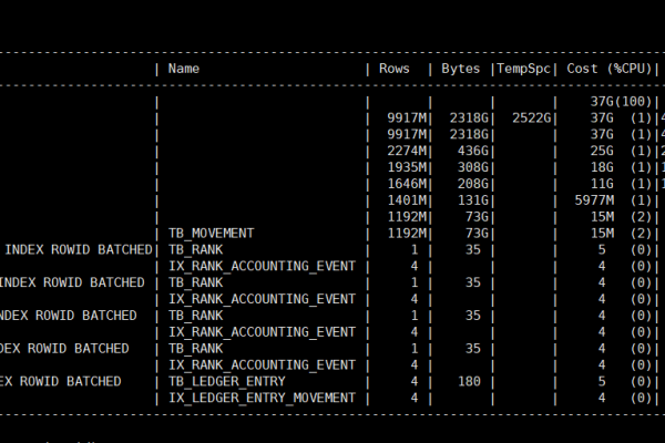 oracle hint用法  第1张