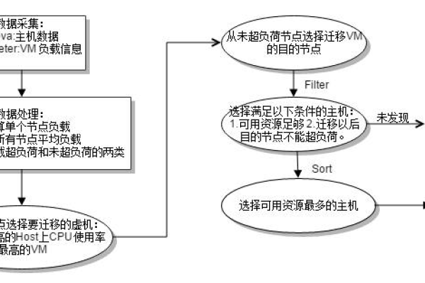 DataWorks即时生效生成实例由小时调度变为日调度，造成了复杂依赖，有没有办法清除现有关系？  第1张