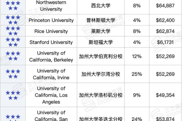 租用海外性价比高的vps如何选择