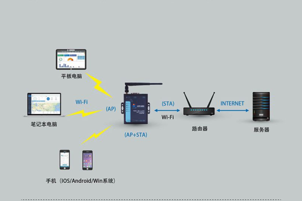 网络终端服务器租用怎么连接手机  第1张