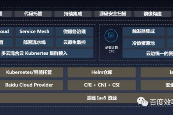 云计算下的自动化运维DevOps的最佳实践