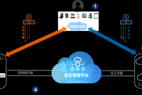 云计算引发了软件开发部署模式的创新  第1张