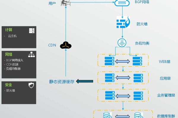 云计算应用场景分析你需要了解的10大行业有哪些