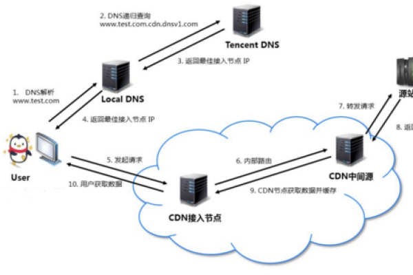 香港服务器怎么用cdn  第1张