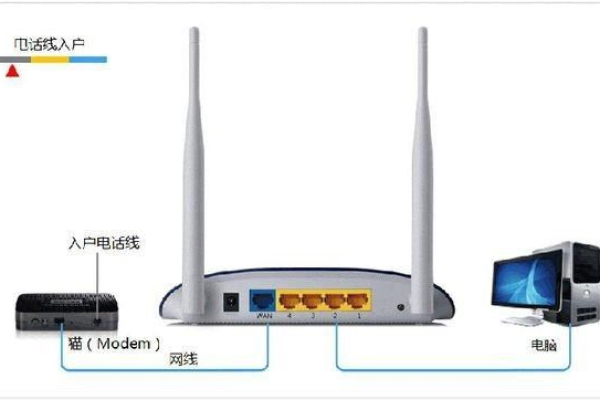 无网络局域网怎么设置路由器