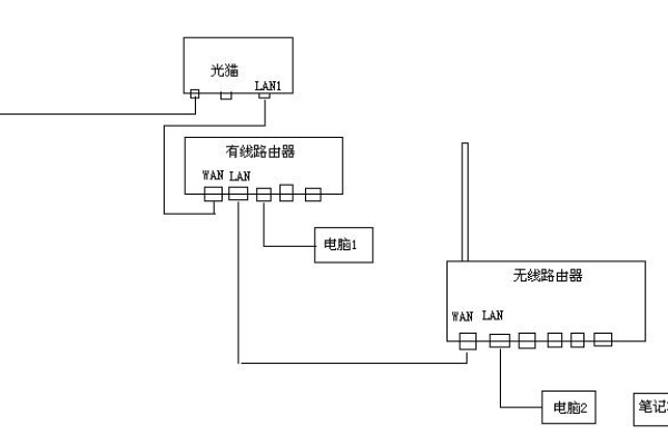 光猫怎么接路由器视频教学