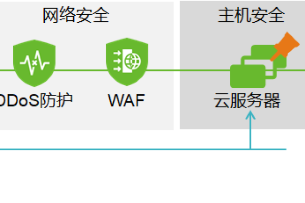 网络安全规划:如何从底层构建一个安全环境