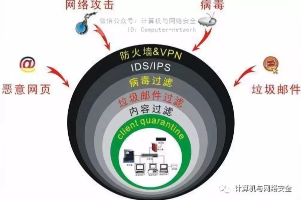 网络安全事件中的信息应急响应计划如何执行  第1张