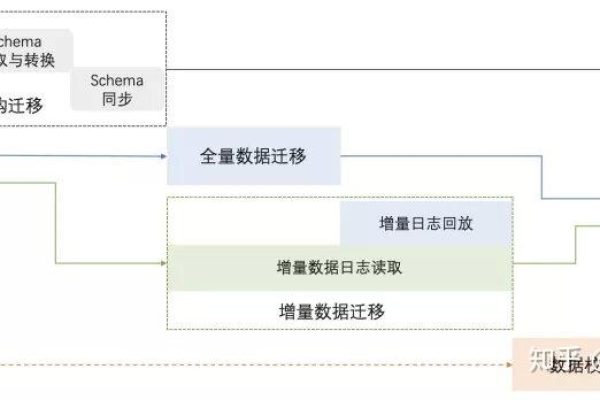 请问下，在OceanBase数据库用OMS迁移MySQL到OB 必须要先创建DB吗？  第1张