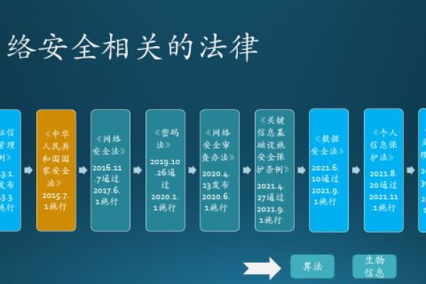 网络安全法律和法规：企业必须知道的所有知识