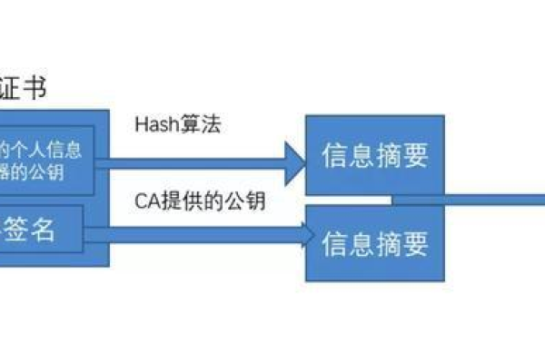 云服务器密钥对中的公钥具体扮演什么角色？  第1张