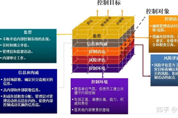 建立完备的风险识别矩阵:企业安全运营的核心是