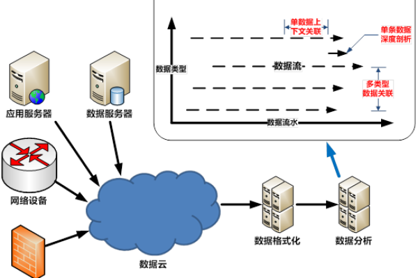 网络载入检测功能