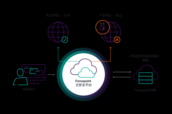 安全防护必须从源头开始：web安全最佳实践