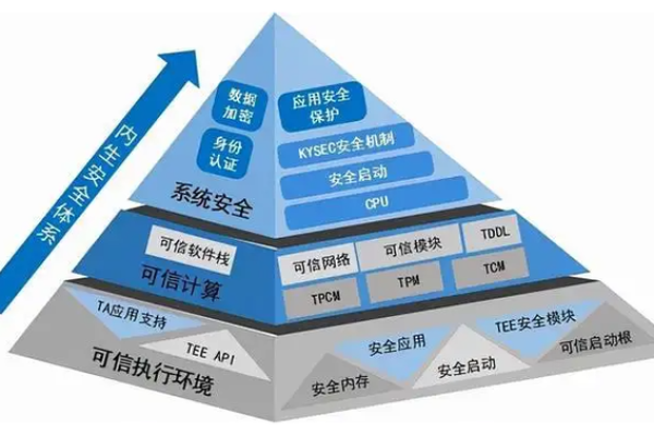 安全防御技术的发展趋势，企业该如何精益求精  第1张