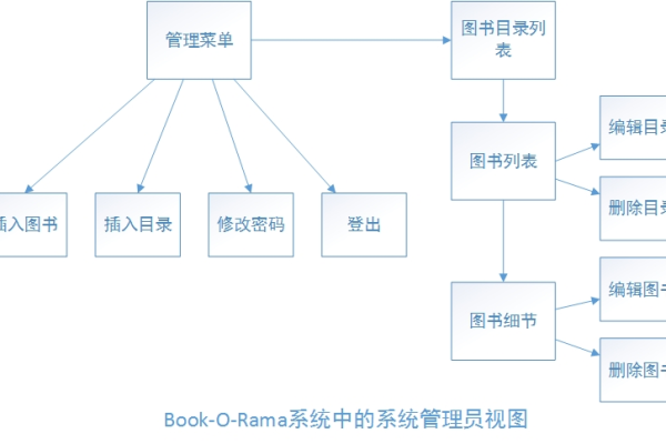 php团购逻辑