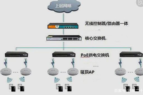 路由器上网方式对网络有影响吗