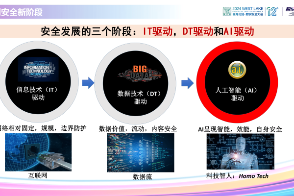 趋势科技火力全开，人工智能安全攻防大揭秘！