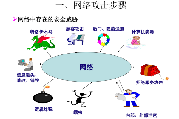 预防破解攻击的方法