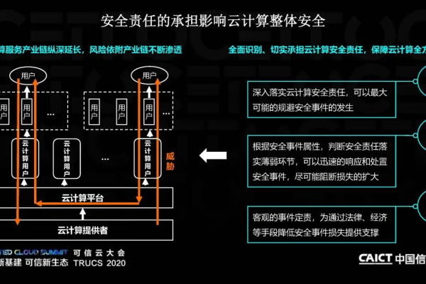 云计算安全如何保证  第1张