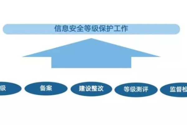 如何确保遵守合规性要求以保护你的网络安全？