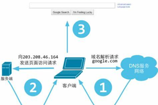 什么原因导致众多应用服务器纷纷停止服务？  第1张