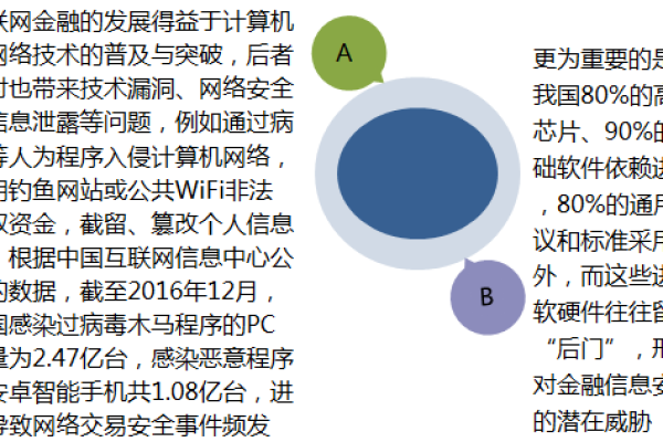 互联网金融安全:如何保护用户和企业的安全隐患