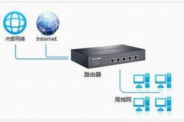 路由器流量控制设置方法视频教学下载