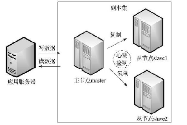 服务器的两种工作模式分别是什么？