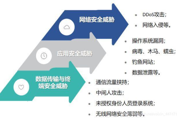 针对新兴威胁,企业应如何完善安全防护策略