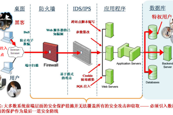 sql注入攻击是破解对数据库