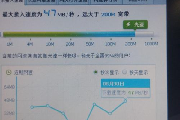 装了卡的路由器耗的是流量吗电信