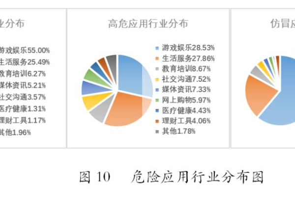 深度学习技术如何提高Web应用程序安全性？  第1张