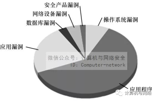 洞悉内网破绽利用：升级风险意识防范安全威胁  第1张