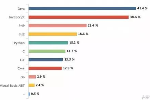 为什么越来越多的人选择vps租用呢,vps租用是一个实用的选择