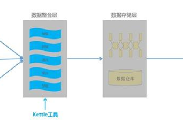 dataworks做ETL的时候数据会脱敏吗？