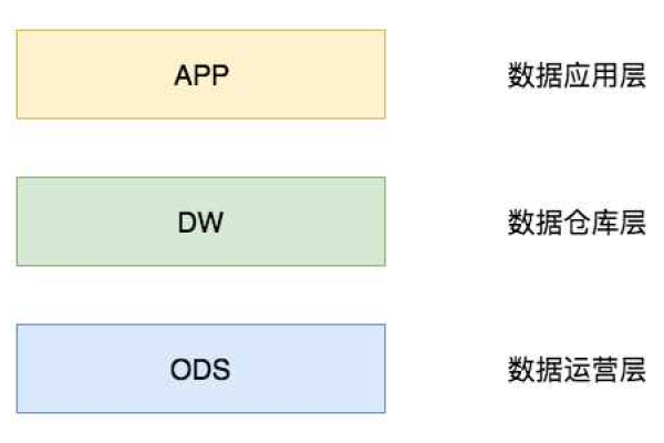 DataWorks层有数据了，我删除dws层的数据会把dwd的数据删除掉吗？