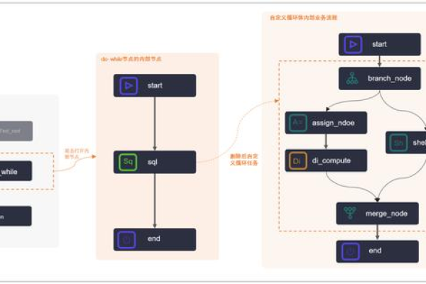 DataWorks正确的调度关系只能次日产生了是吗？