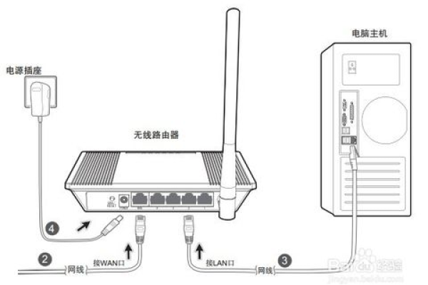 怎么将电脑网络传输到路由器上  第1张