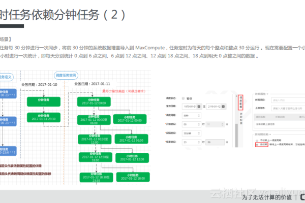 DataWorks获取当前得调度时间，但是发现补数据得时候函数这样写不对，麻烦帮忙看看？