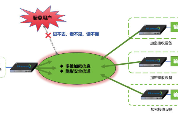 深度挖掘破解攻击路径,帮助企业拦截信息窃取的方法  第1张