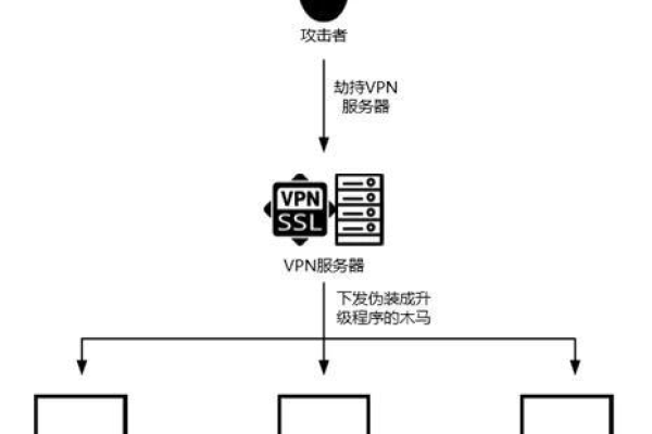 白帽破解的攻防大战：这就是网络安全的现状！