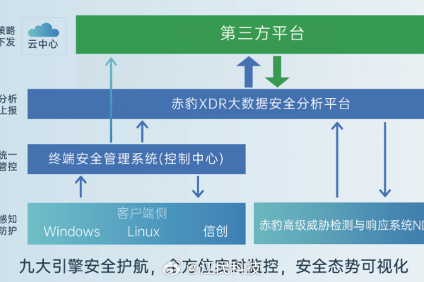 了解网络空气墙防护技术，让你的网站更加安全