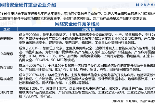 网络安全行业趋势报告：最新威胁与应对策略！