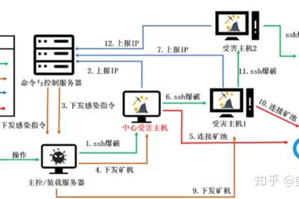 怎么防破解载入系统