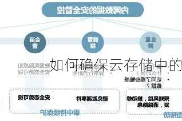 网络安全：如何保护您的云存储数据不受攻击？