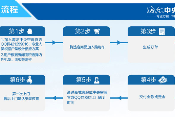 如何购买空间,购买空间的流程图