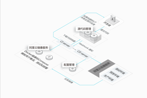 滴滴云服务器的主要功能和应用场景是什么？