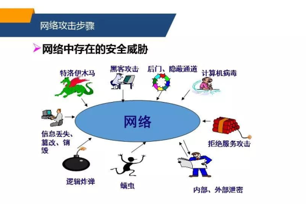 网络安全中最常用的密码攻击方式及其防御方法