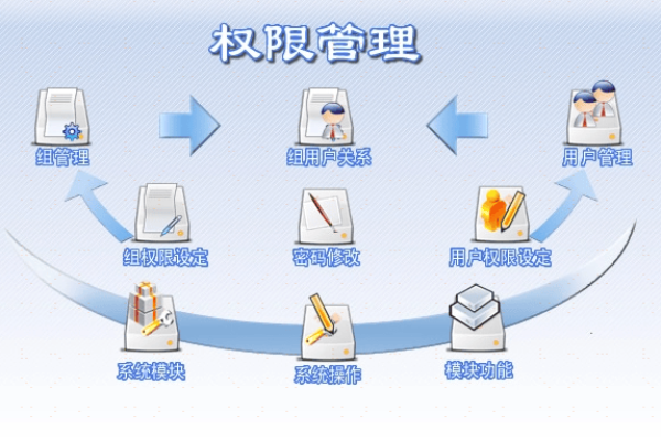 管理员账户安全管理：避免管理员拥有过多权限